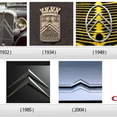 Co warto wiedzieć o historii i znaczeniu logo Citroena?