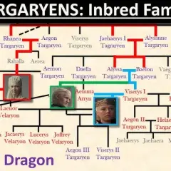Jak zrobić drzewo Targaryen w Wiedźminie 3 – prosty przewodnik