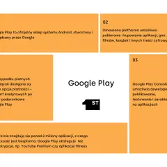 Google Play 20 zł: Jakie są najlepsze oferty i zakupy za tę kwotę?