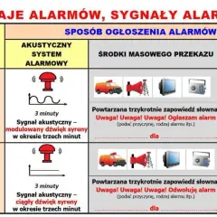 3 syreny alarmowe - 6 długich sygnałów strażackich - Sygnały alarmowe
