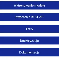 Budowanie i trening modeli Machine Learning - poradnik dla początkujących
