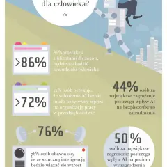 Czy sztuczna inteligencja jest niebezpieczna? Zagrożenia i jak ich uniknąć