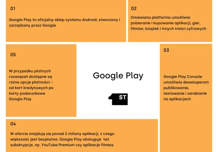 Google Play 20 zł: Jakie są najlepsze oferty i zakupy za tę kwotę?