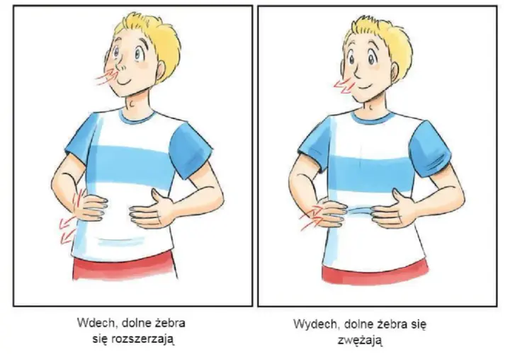 Kiedy wdech a kiedy wydech - kluczowe zasady zdrowego oddychania
