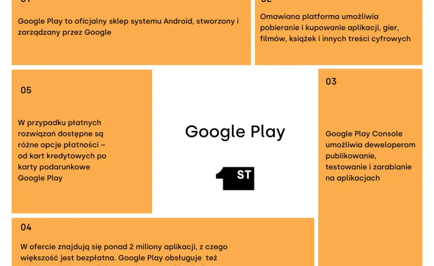 Google Play 20 zł: Jakie są najlepsze oferty i zakupy za tę kwotę?