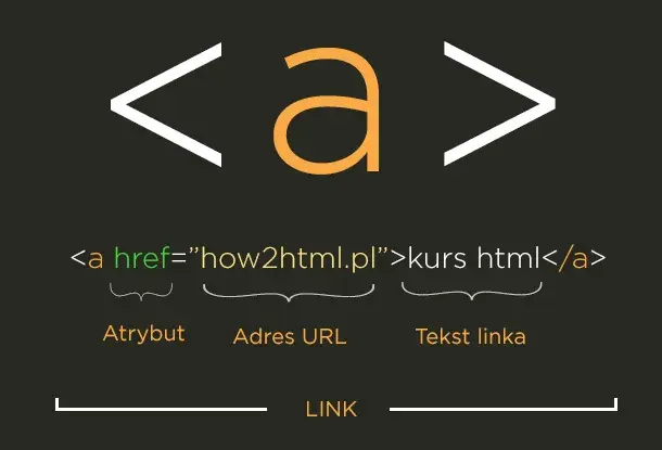 Jak zmienić kolor hiperłącza HTML i wyróżnić swoje linki w sieci