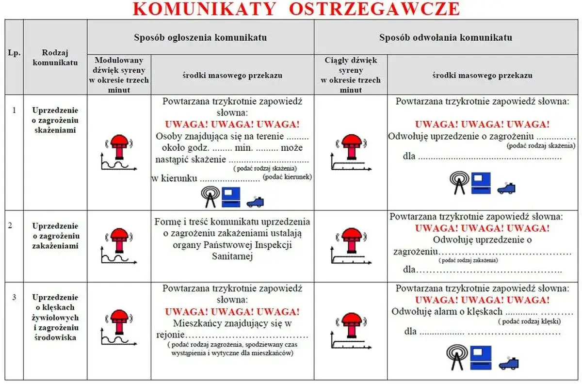 Zdjęcie Wycie syreny 3 razy: znaczenie syren alarmowych
